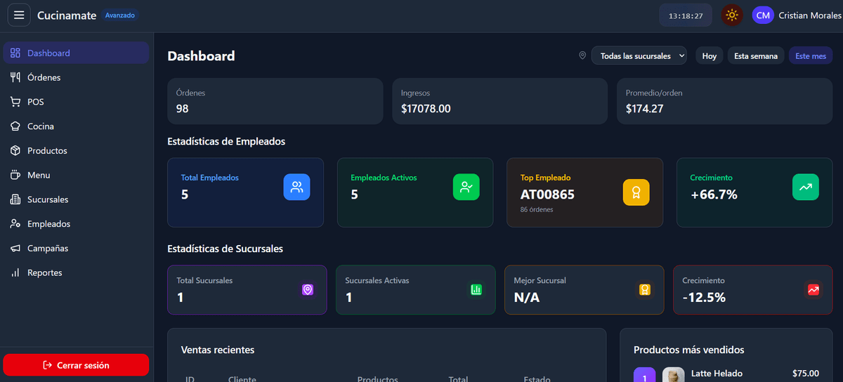 CucinaMate Dashboard