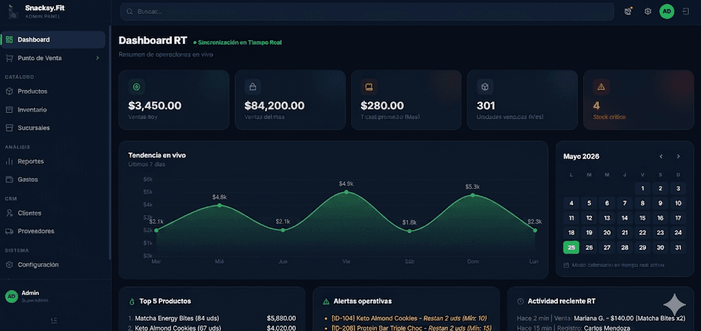 Dashboard administrativo